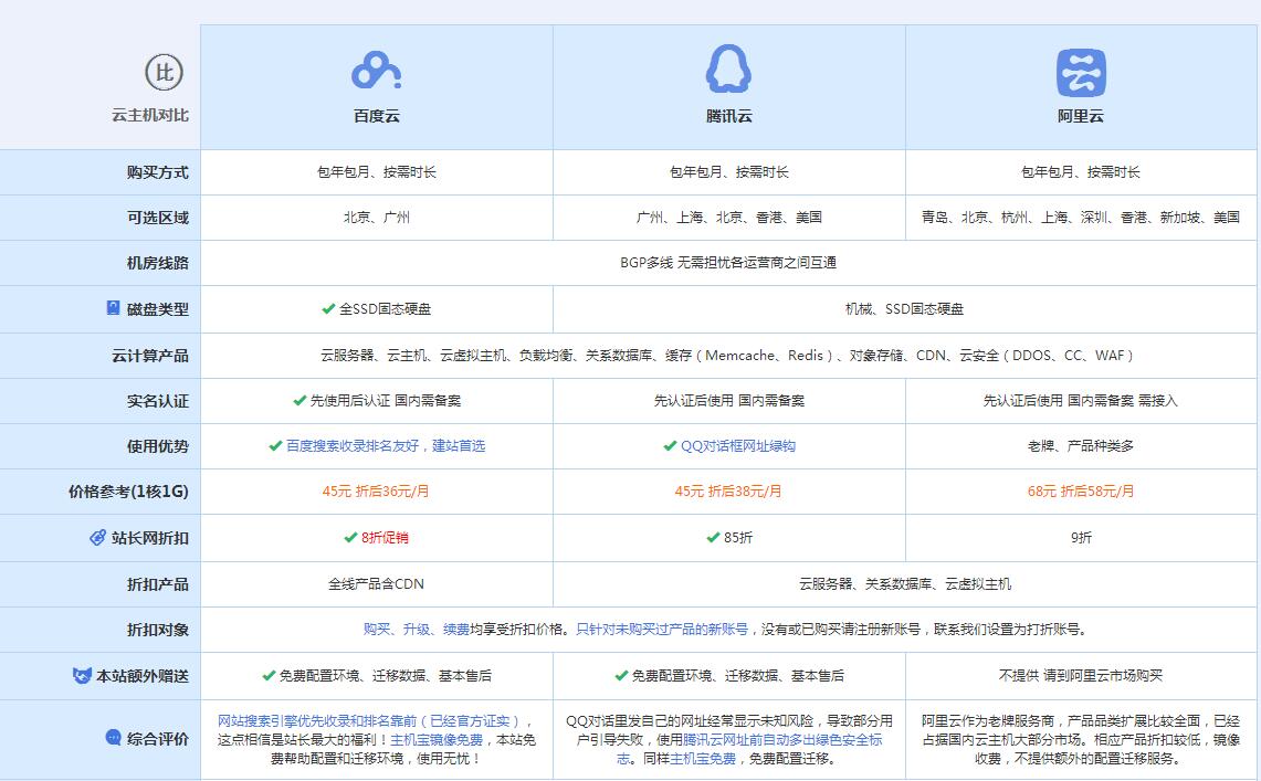 兰西云主机代理对比.jpg